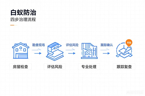 白蚁防治图片生成 (17).jpg